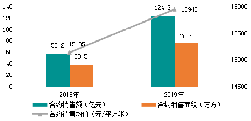 一飞冲天300倍游戏(中国游)·官方网站