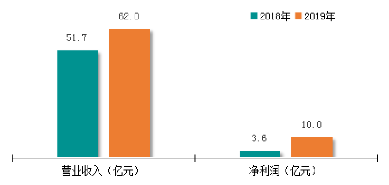 一飞冲天300倍游戏(中国游)·官方网站