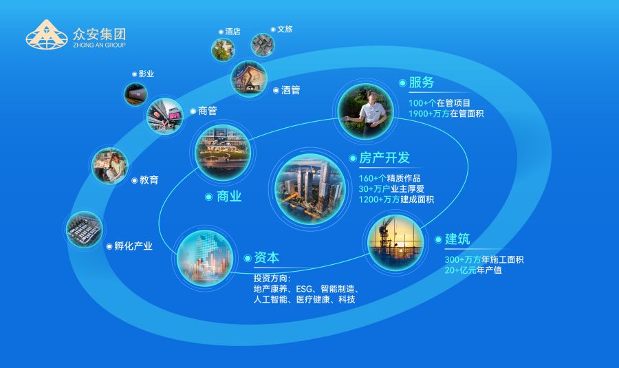 一飞冲天300倍“横向融通·纵向贯通”产业布局示意图.jpg