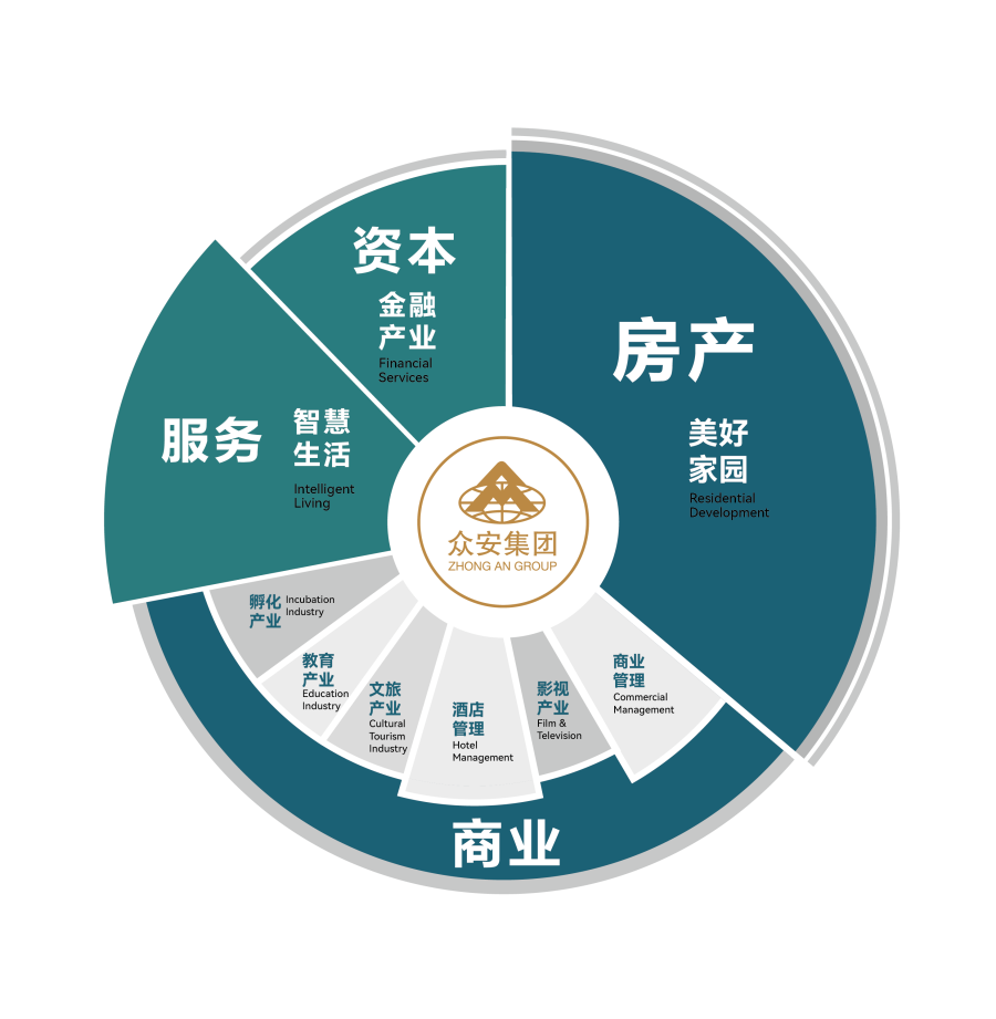 饼图（四板块）.png